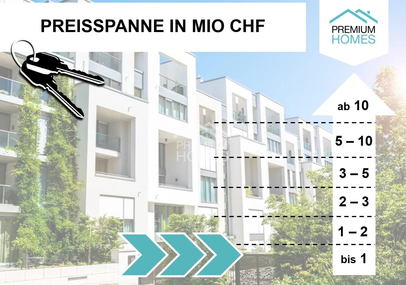 Wo Wohnen zum Zuhause wird!